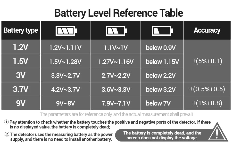 ANENG BT189 Button Cell Battery Tester 9V N D C AA AAA Universal Household LCD Display Battery Tester Power Bank Detectors Tools