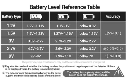 ANENG BT189 Button Cell Battery Tester 9V N D C AA AAA Universal Household LCD Display Battery Tester Power Bank Detectors Tools