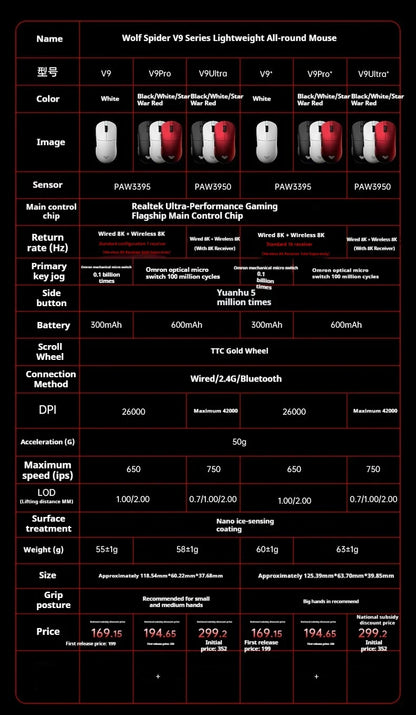 Aula V9 Ultra Wireless Gaming Mouse Custom Esports Design Dual 8K 3 Mode PAW3950 Sensor 55g Lightweight Ergonomic Accessory