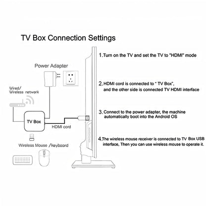2025 New Android TV Box T1+ Rockchip RK3518 Android 16 8GB RAM 128GB ROM WiFi 6 BT 5.4 Dual UI 8K Ultra HD Smart Media Player