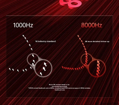 Aula V9 Ultra Wireless Gaming Mouse Custom Esports Design Dual 8K 3 Mode PAW3950 Sensor 55g Lightweight Ergonomic Accessory