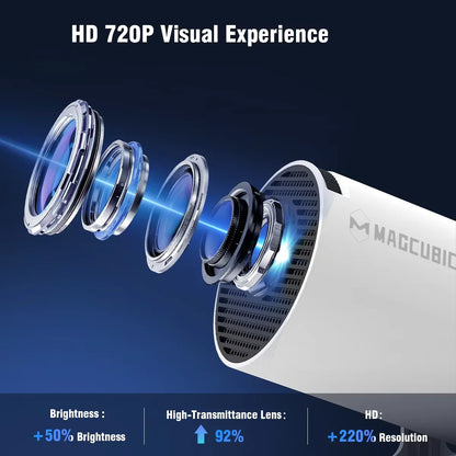 Magcubic Projector HY300 Pro 8K Android 14 Dual Wifi6 290ANSI Allwinner H726 BT5.4 1080P 1280*720P Home Cinema Outdoor Projetor